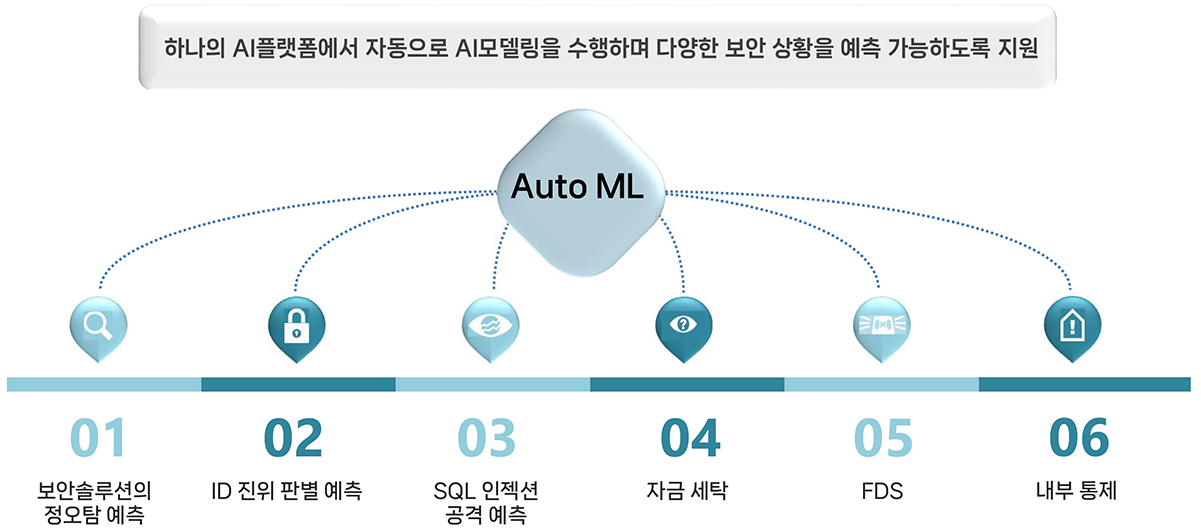 X-Advisor